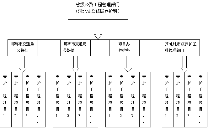 ����Ŵ�