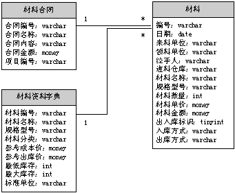 点击放大