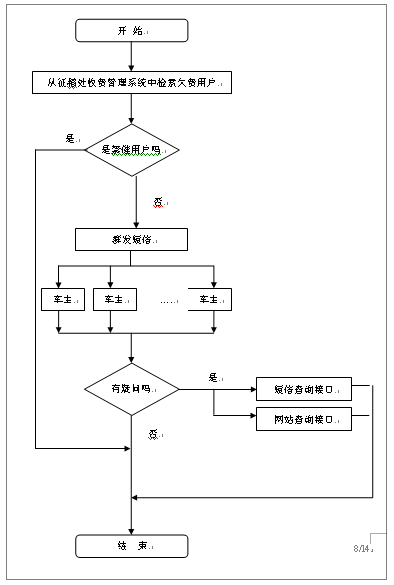 系统业务流程图